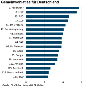 Gemeinwoh im Atlas