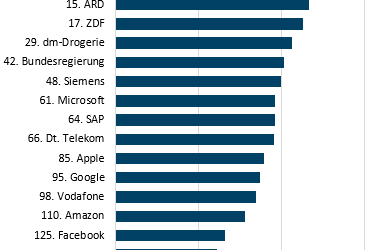 Digitalisierung und Gemeinwohl