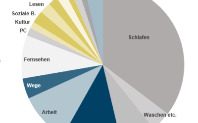 Digitalisierung und unsere Zeit