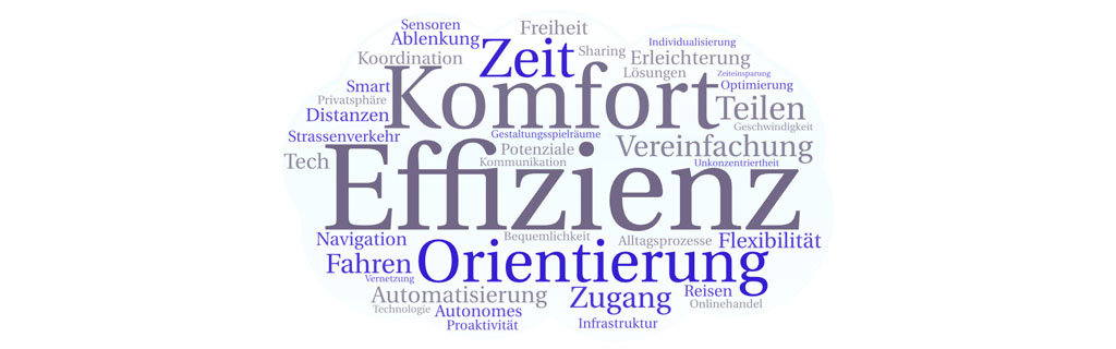 Umfrage Umfrage