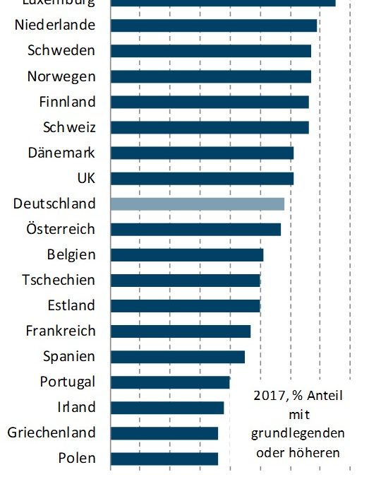 Vorbilder gelingender Digitalisierung