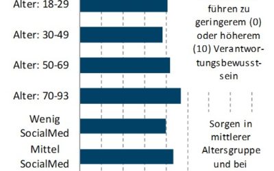 Digitalisierung für Selbstbestimmung und Verantwortung